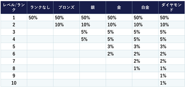 小売り手数料