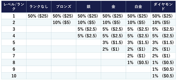 ファーストボーナス